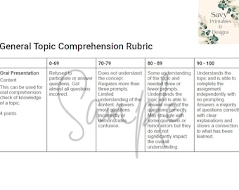 General Topic Comprehension Grading Rubric- Oral Comprehension; Instant Download, All Subjects, Teaching Aid