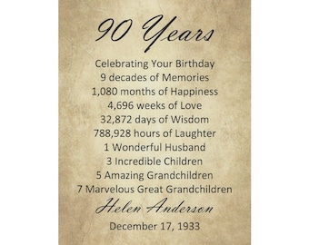 90th Birthday Gift, Personalized, 90 Years Old, Birthday Print, 1936 Birthday Gift, Birthday Party Decor, Born in 1936, 90th Milestone Gift