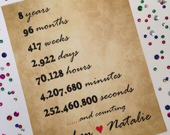 wedding anniversary 8 years wishes