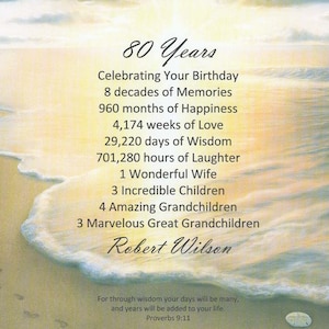 80th Birthday Gift, 80th Milestone Gift, Born in 1945, Personalized Birthday, 1945 Birthday Gifts, 80 Years Old, Religious Birthday Print