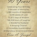 90th Birthday Gift, Personalized, 90 Years Old, Birthday Print, 1932 Birthday Gift, Birthday Party Decor, Born in 1932, 90th Milestone Gift