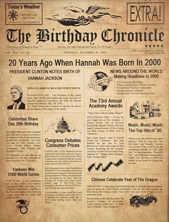 best birthday gift for girlfriend under 2000