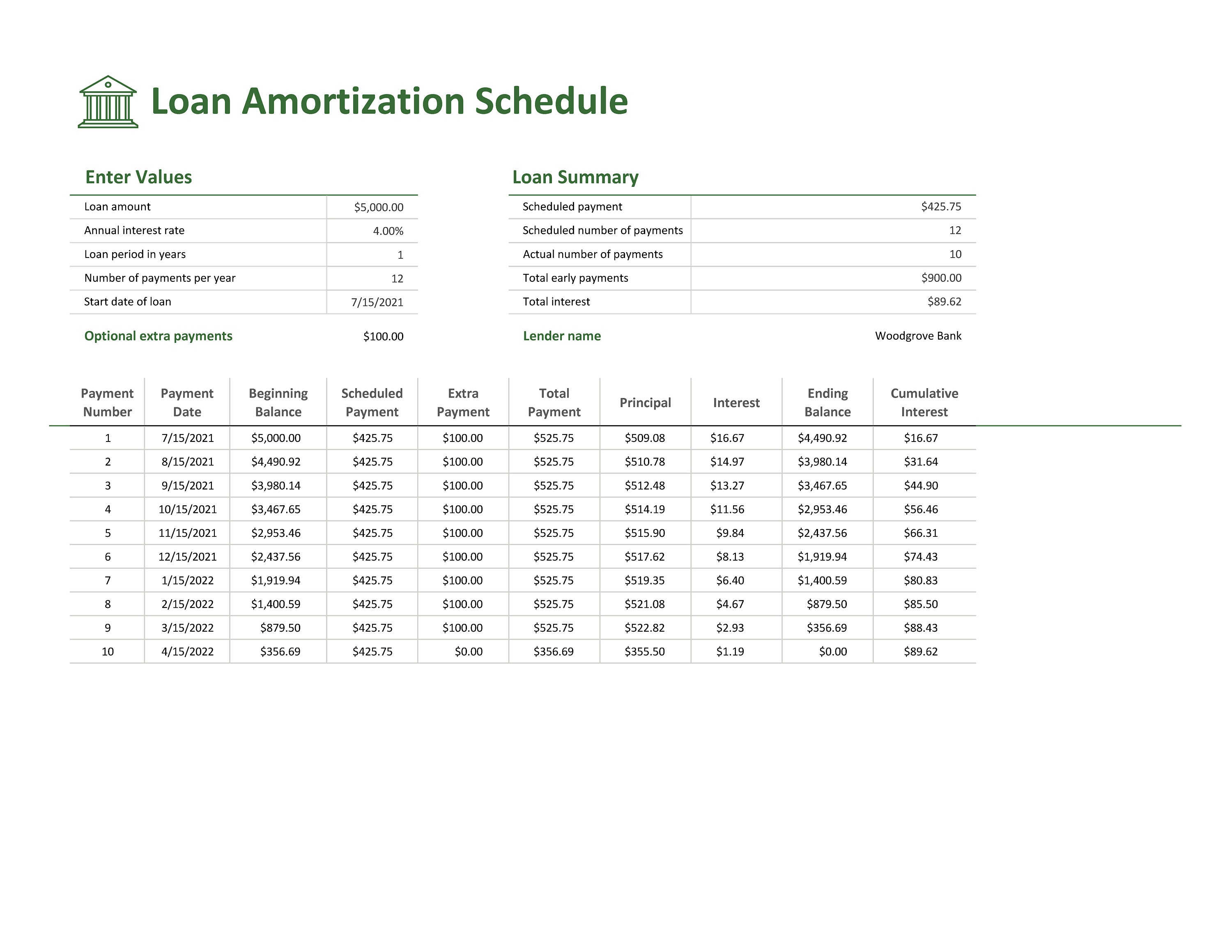 LOAN AMORTIZATION SCHEDULE Loan Payments Interest Number of Payments