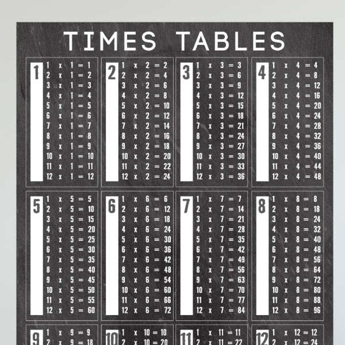 Times Table Chart Educational Chart Back to School Instant Download ...
