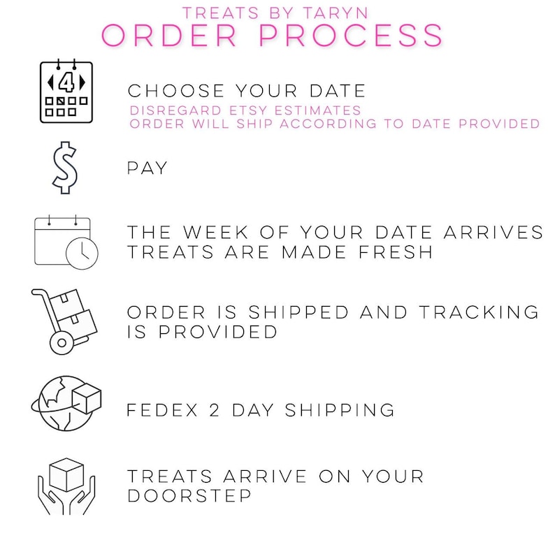 May include: White graphic with the text "TREATS BY TARYN ORDER PROCESS". The steps include choosing a date, paying, treats being made fresh, order shipping with tracking, FedEx 2-day shipping, and treats arriving.