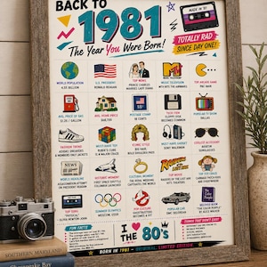 May include: A framed poster titled "Back to 1981" with a wooden frame. The poster features various cultural references from 1981, including the price of gas, popular toys, and the top arcade game, Pac-Man. A vintage camera and books are in the foreground.
