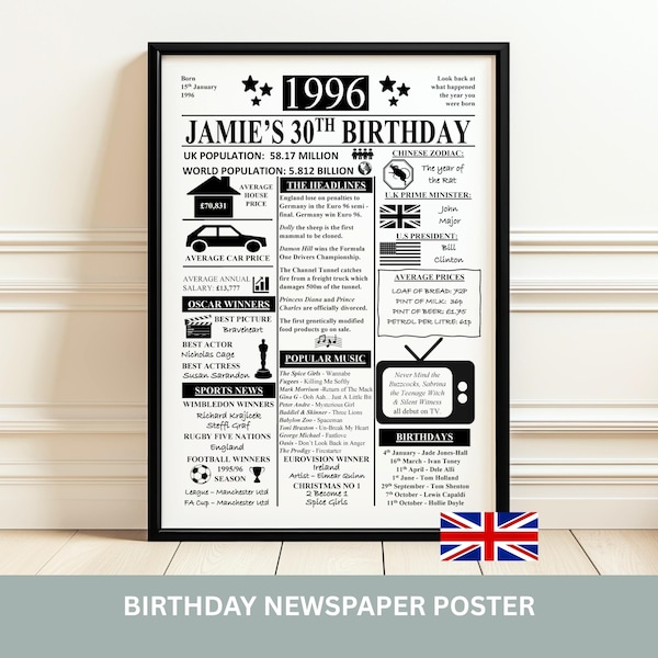 30th Birthday Gift | Personalised Present | Birthday Newspaper Poster | 1996 For Him & Her