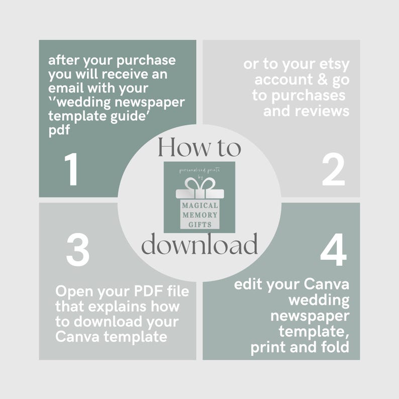 May include: A graphic with instructions for downloading a wedding newspaper template. The image is divided into four sections with text and numbers. The central graphic says "How to download" with a gift box logo. The background is a light green and gray color scheme.