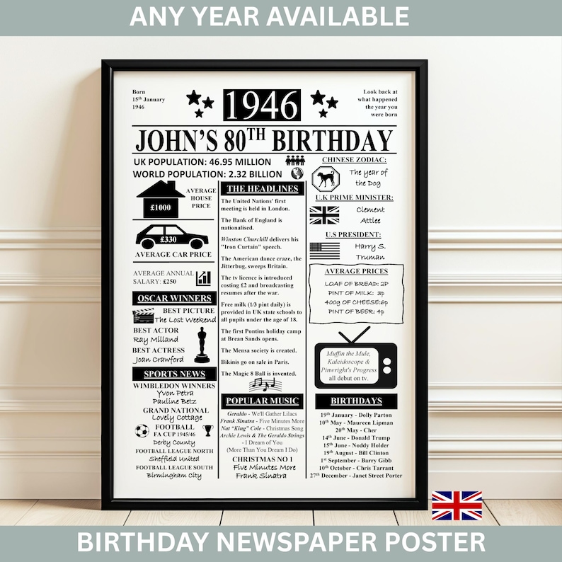 Puede incluir: Un p&oacute;ster enmarcado de peri&oacute;dico de cumplea&ntilde;os que celebra el 80 cumplea&ntilde;os de John en 1946. El dise&ntilde;o en blanco y negro incluye titulares, precios promedio, ganadores del Oscar, noticias deportivas, m&uacute;sica popular y una lista de cumplea&ntilde;os.
