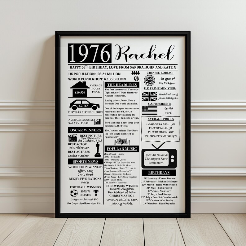 Może przedstawiać: Czarno-biały plakat w ramce z napisem 1976 Rachel i życzeniami na 50. urodziny. Nadruk zawiera fakty historyczne z 1976 roku, w tym dane o populacji, średnie ceny, nagł&oacute;wki wiadomości, zdobywc&oacute;w Oscar&oacute;w, wyniki sportowe oraz popularną muzykę.