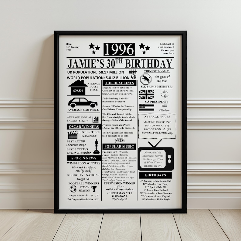 May include: A framed black and white print celebrating Jamie's 30th birthday in 1996. The design resembles a newspaper, with headlines, average prices, and popular music from that year. The print includes the text "Jamie's 30th Birthday."