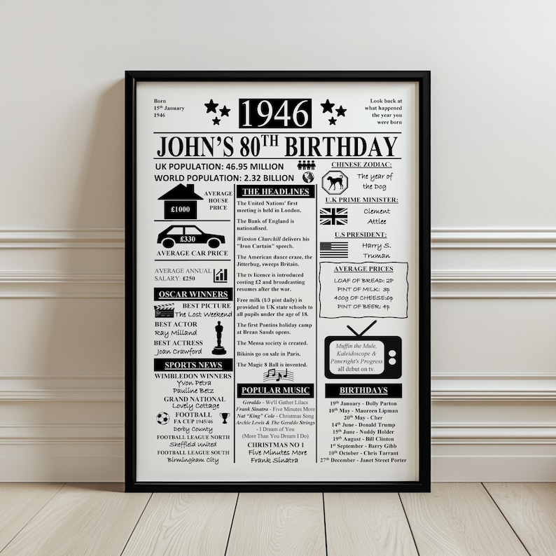Puede incluir: Impresi&oacute;n enmarcada en negro que celebra el 80 cumplea&ntilde;os de John en 1946. El p&oacute;ster incluye titulares, precios promedio, ganadores del Oscar, noticias deportivas, m&uacute;sica popular y cumplea&ntilde;os. El texto est&aacute; en estilo peri&oacute;dico.