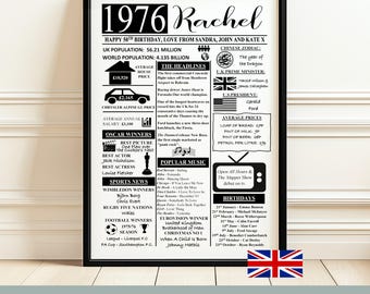 1976 the year you were born print gift | UK version | personalised 50th Birthday Gift