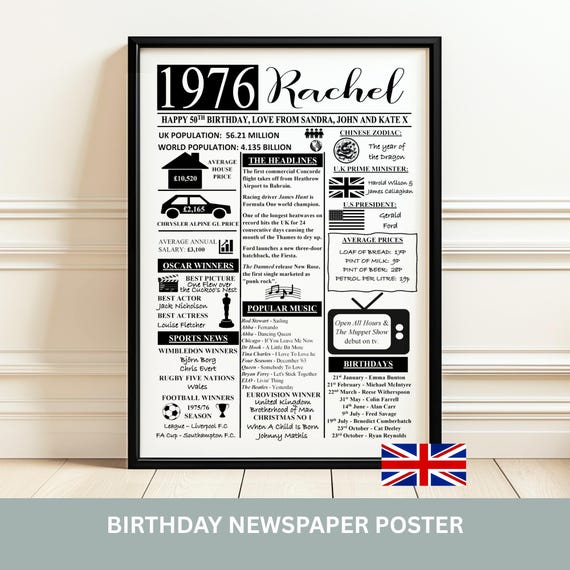 1976 the year you were born print gift | UK version | personalised 50th Birthday Gift