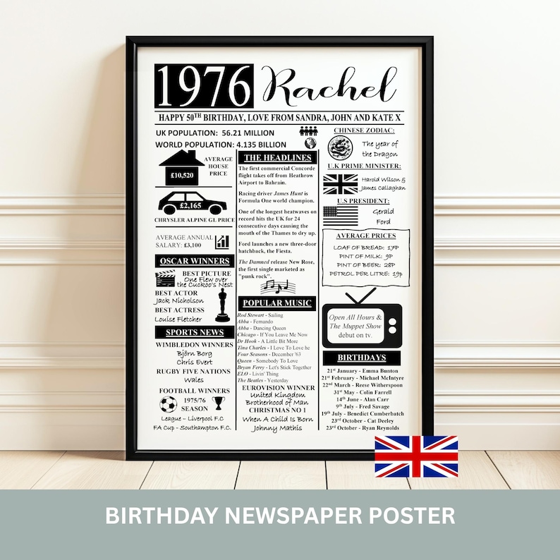 Może przedstawiać: Czarno-biały plakat w ramce z napisem 1976 Rachel i życzeniami na 50. urodziny. Projekt zawiera fakty historyczne, dane o populacji, nagł&oacute;wki, popularną muzykę, zwycięzc&oacute;w zawod&oacute;w sportowych oraz średnie ceny z 1976 roku.