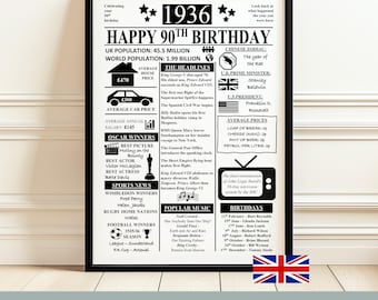 90th Birthday Gift | Birthday Newspaper Poster | 1936 For Him & Her | Instant Download