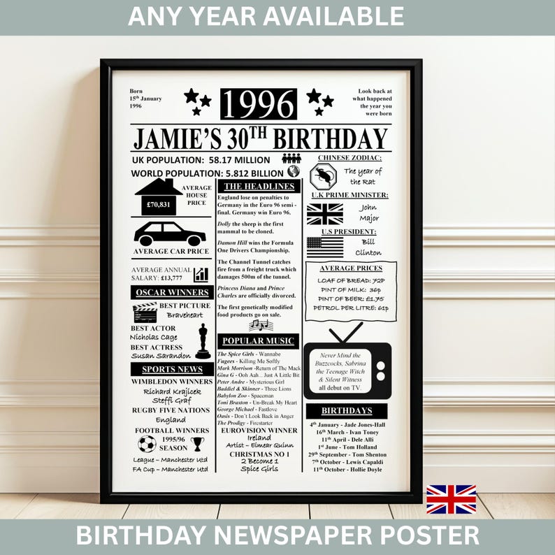 May include: A framed birthday newspaper poster from 1996, featuring headlines, prices, and popular culture references. The poster includes the text "Jamie's 30th Birthday" and a Union Jack flag at the bottom. The poster is black and white.