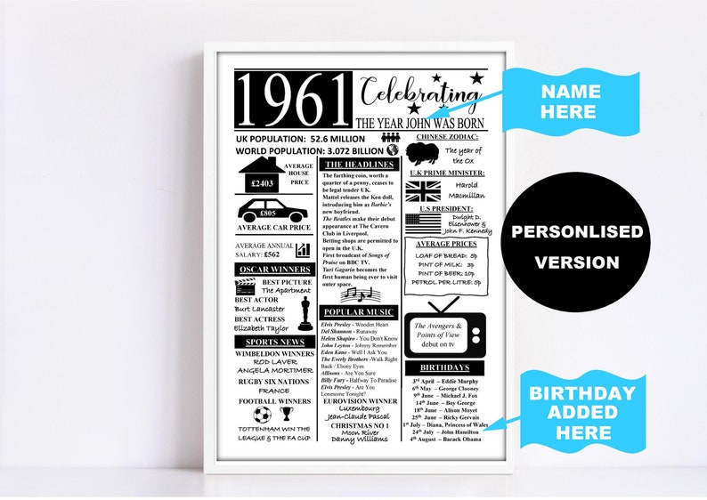 2001 the year you were born print gift UK version personalised | Etsy