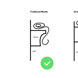 Puede incluir: Una ilustraci&oacute;n de l&iacute;nea que compara tres estilos diferentes de repisas. El primer estilo es un soporte para calcetines, el segundo es una repisa tradicional y el tercero es una repisa de borde recto. La repisa tradicional est&aacute; marcada con una marca de verificaci&oacute;n verde, mientras que la repisa de borde recto est&aacute; marcada con una X roja.