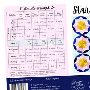 Puede incluir: Un gr&aacute;fico con instrucciones y requisitos de tela para hacer una colcha con un patr&oacute;n de estrella. El gr&aacute;fico incluye diferentes tama&ntilde;os para la colcha, desde mini hasta king, y enumera la cantidad de tela necesaria para cada tama&ntilde;o. El gr&aacute;fico tambi&eacute;n incluye dos versiones de la colcha, una con todas las estrellas iguales y otra con una mezcla de telas. El gr&aacute;fico se titula "Materiales necesarios" y est&aacute; acompa&ntilde;ado de una imagen de una colcha con un patr&oacute;n de estrella.