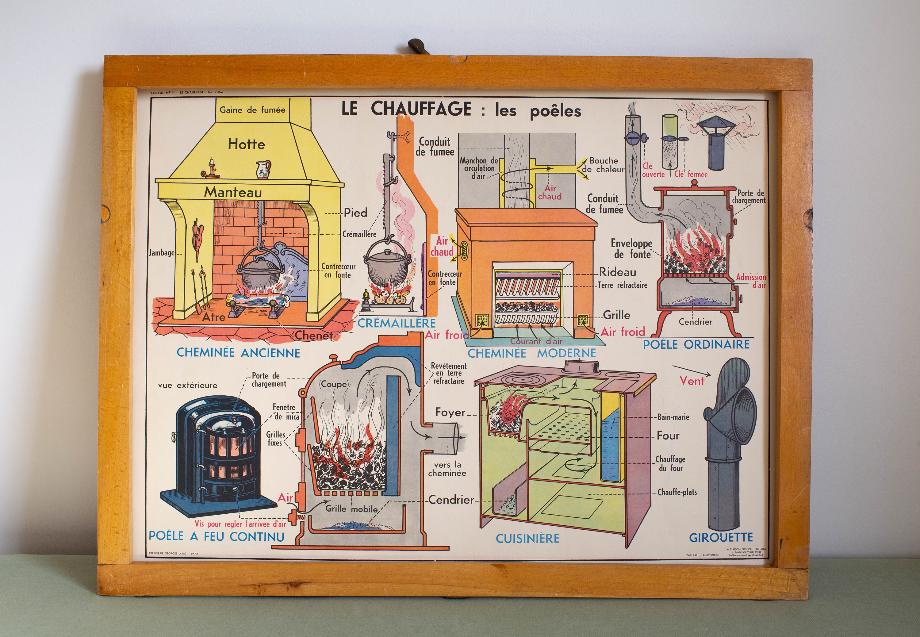 Vintage - Affiche Scolaire d'école Française Des Années 1950/1960 Le Chauffage