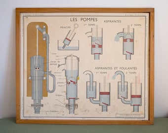 Sciences - Vintage - Large stunning French School Poster - double-sided - Wells and Tanks / The Pumps