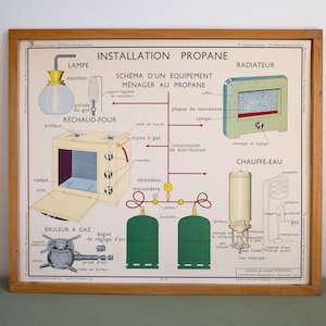 Può includere: Un poster educativo vintage intitolato "INSTALLATION PROPANE" con un diagramma di apparecchiature a propano. Il diagramma include una lampada, un forno, un radiatore e uno scaldabagno, con etichette in francese. Il poster è incorniciato.