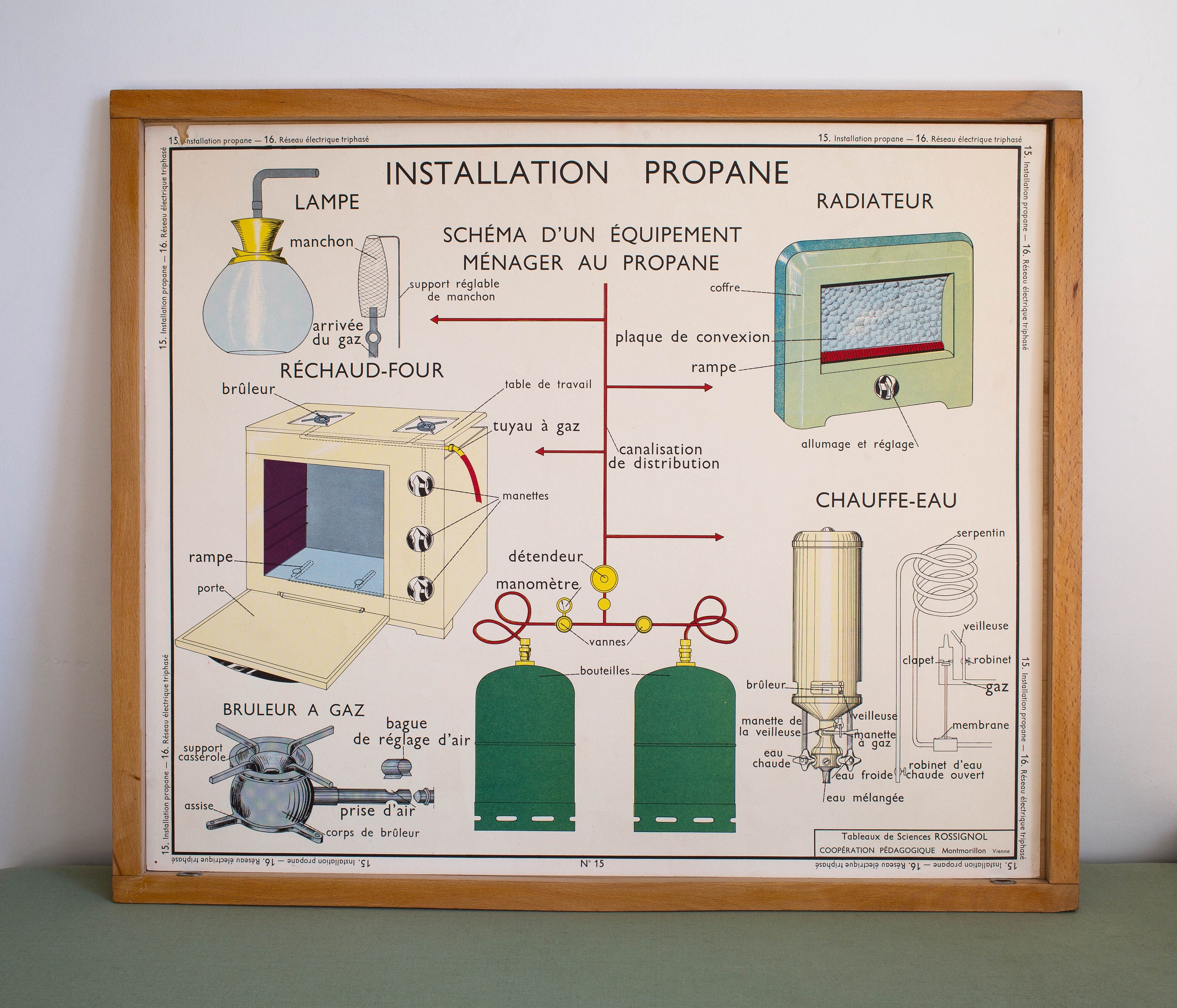 Sciences - Vintage Affiche Scolaire Double Face d'école Française 1960. Installation Propane/Réseau 
