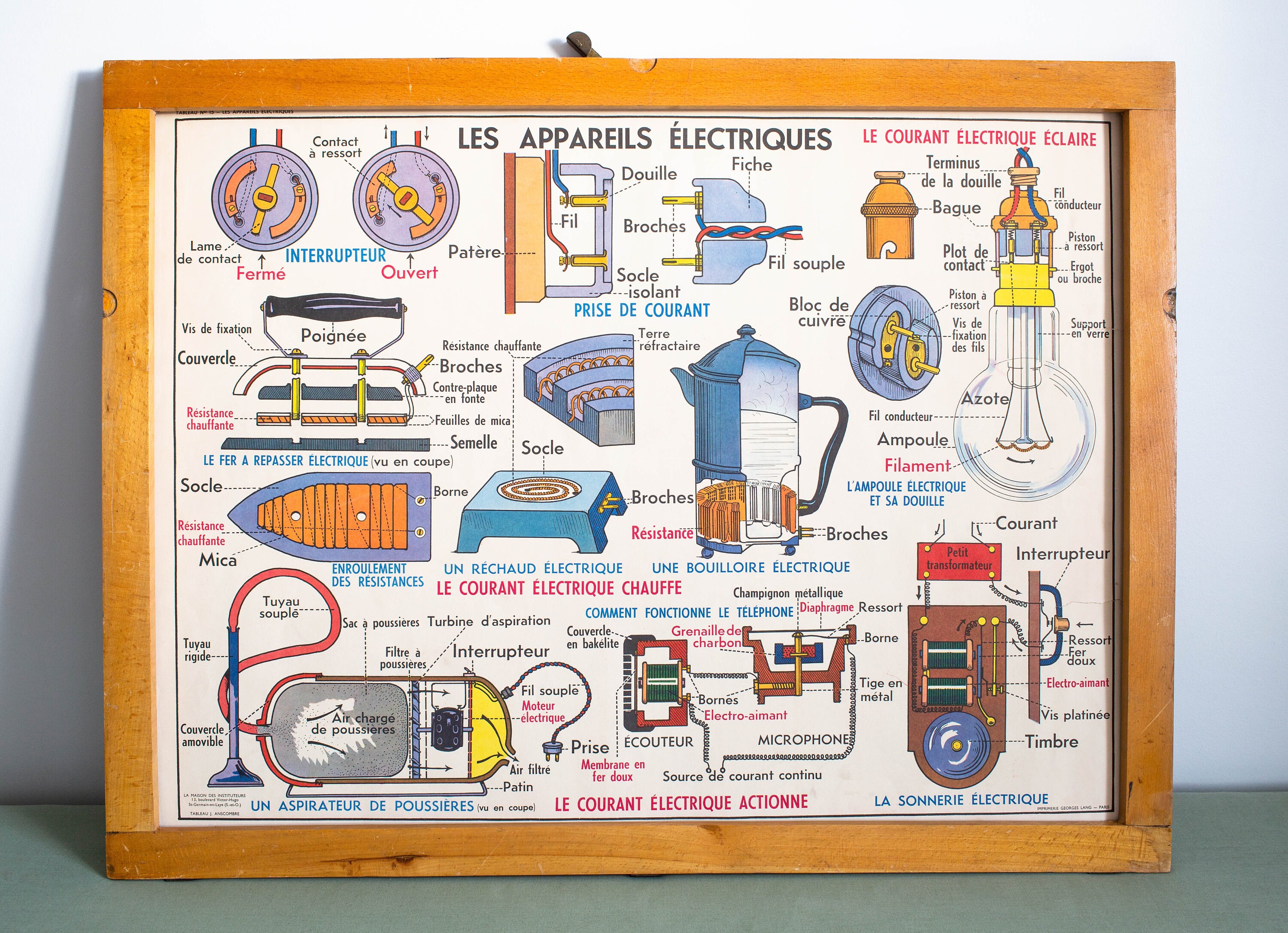 Vintage - Affiche Scolaire Double Face d'école Française Des Années 1950/1960 Les Appareils Électriq