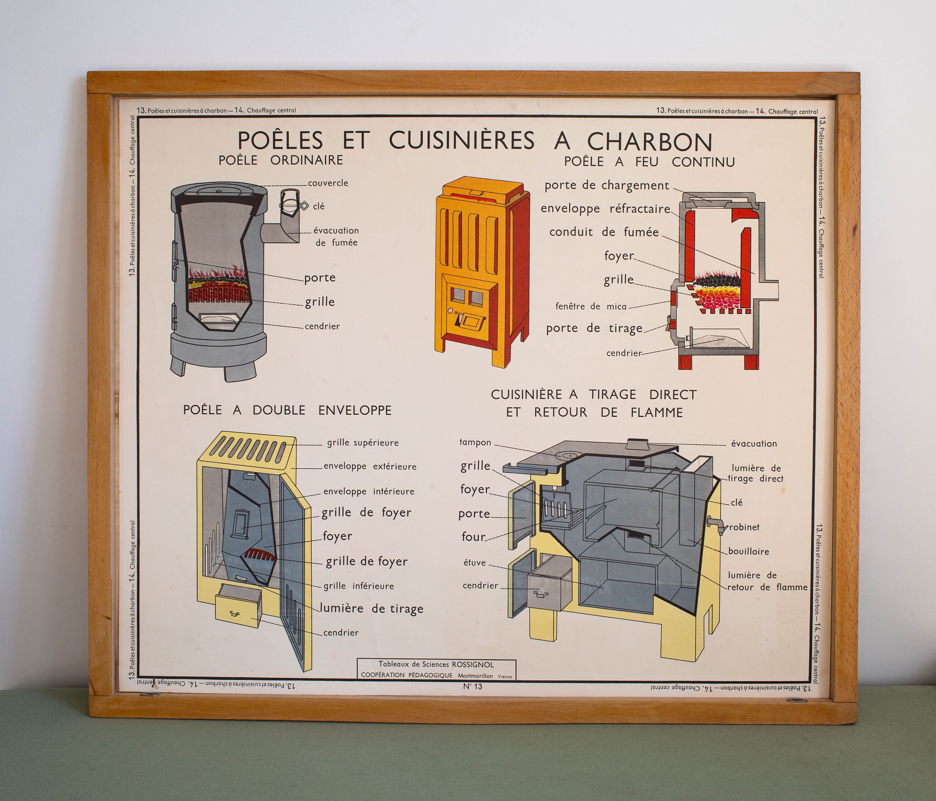 Sciences - Vintage Affiche Scolaire Double Face d'école Française 1960. Poêles et Cuisinière à Charb