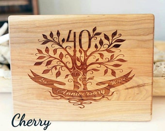 40th Anniversary Gift, 40th wedding anniversary gift for Parents, Personalized