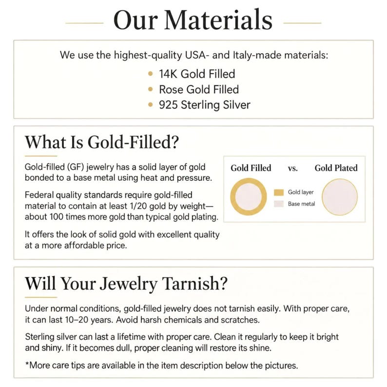 May include: An informational graphic titled Our Materials listing 14K Gold Filled, Rose Gold Filled, and 925 Sterling Silver. It explains gold-filled jewelry, compares it to gold plated, and provides care tips regarding potential tarnish.