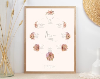 Moon Phases Wall Art - Digital Download - Floral Print
