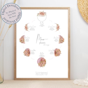 May include: A printable chart with watercolor illustrations of the moon phases. The chart includes the names of each phase, such as "New Moon", "Waxing Crescent", "First Quarter", "Waxing Gibbous", "Full Moon", "Waning Gibbous", "Last Quarter", and "Waning Crescent". The text "Moon Phases and meanings" is written in cursive at the top of the chart.