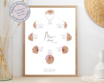 Floral Moon Phases and Meanings Pastel Wall Art With a White Background - Digital  Printable Download