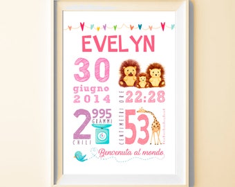 Custom newborn poster, personalized girl birthday print, gift for birth perfect for nursery