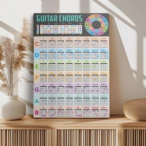 Póster de acordes de guitarra - Tabla completa de acordes para guitarra acústica y eléctrica - Arte mural para profesores de música - Guía de escalas para principiantes - Impresión de referencia de afinación