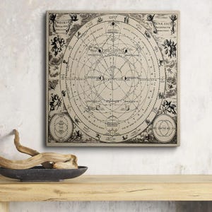 Vintage Astronomie und Astrologie Wandkunst - Antike himmlische Karte Druck - Alchemie und Mystisches Dekor für Arbeitszimmer, Bibliothek oder Zuhause