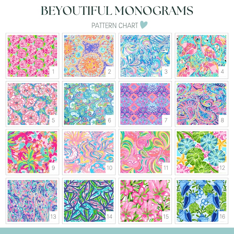 Pattern Chart