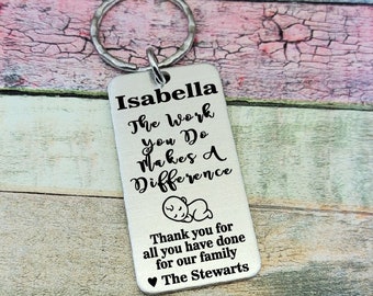 Doula Gift, Midwife Gift, Delivery Gift, birth coach gift, birth companion gift, childbirth coach gift, post-birth support, birth attendant