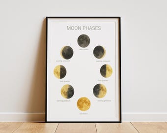 Op de afbeelding: Een ingelijste print met de maanfasen. Het kunstwerk toont een cirkelvormige opstelling van maanillustraties, met labels zoals "nieuwe maan" en "volle maan". De print zit in een zwarte lijst en staat tegen een witte muur.