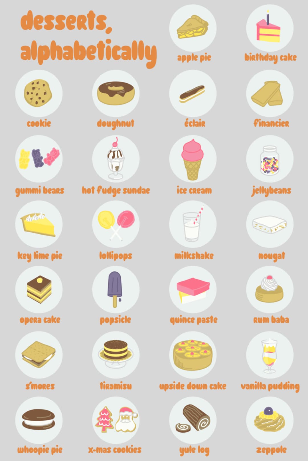 Desserts Alphabetically an Alphabet Poster Etsy