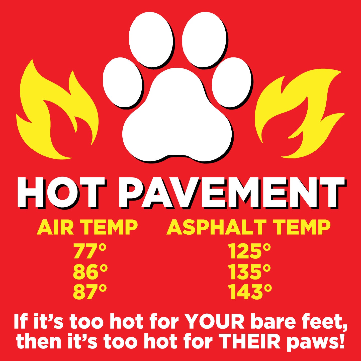 Hot Pavement Warning Sign for Pets Hot Asphalt Paws Dog Etsy