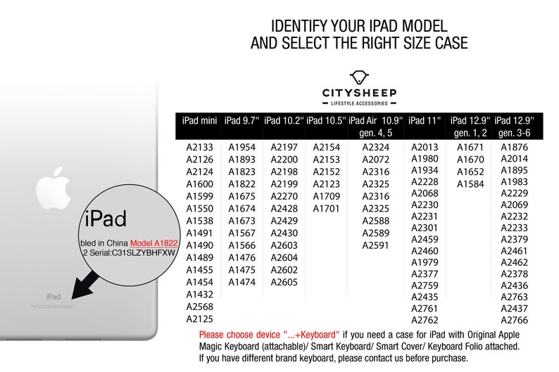 May include: A white iPad with a black Apple logo and the text "iPad" on the back. The iPad is surrounded by a white border and a black arrow pointing to the text "Model A1822". The image also includes a table with model numbers for different iPad models and their corresponding sizes.