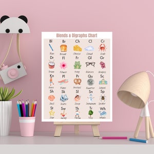 Phonics Chart für Blends & Digraphen - Lernposter für den Leseanfang, Klassenzimmerdekor