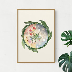 Ruota delle quattro stagioni - Poster A3/A4 - Opzione inglese e olandese