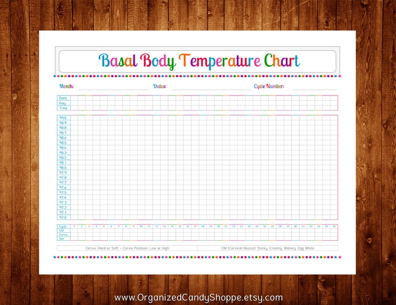 What Does A Basal Temperature Chart Look Like When