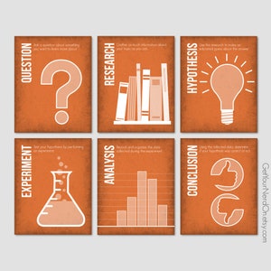 Scientific Method Educational Posters, Classroom Decor, Nerdy Gifts For Scientists