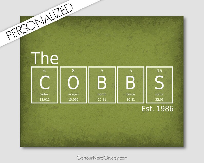 Family Name Sign Periodic Table Of Elements Personalized Gift Science Nerd Print Custom Chemistry Art Nerdy Door Sign Science Decor