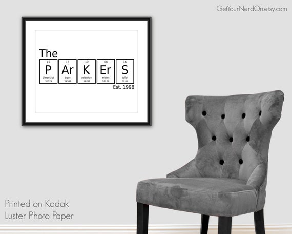 Family Name Sign Periodic Table Of Elements Personalized Gift Science Nerd Print Custom Chemistry Art Nerdy Door Sign Science Decor